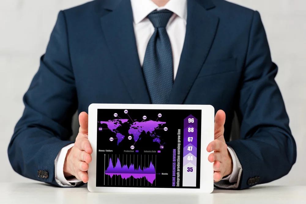 Global business analytics visual showing consolidated export program performance.